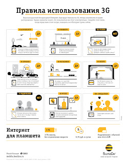 бизнес-инфографика