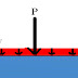 ORION 18: HOW TO ADD LOAD TO A SINGLE BEAM