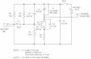 FM Transmitter (Pemancar FM)