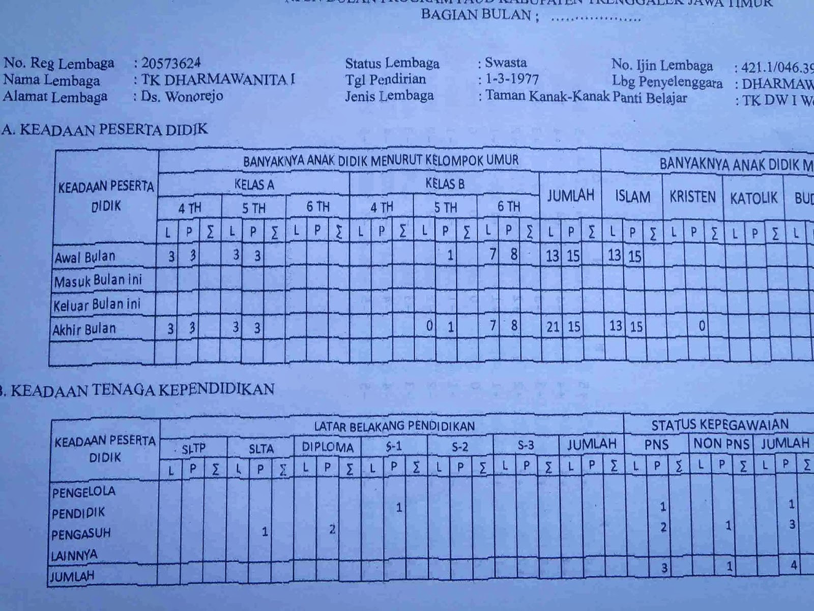 Di dunia print mengeprint terjadi banyak masalah terutama bagi yang awam teknologi ini di printer IP 2770 Lengkap dengan system Infus nya dan juga