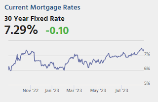 Mortgage Rates