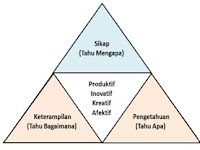 Contoh Tahap-tahap Penilaian Portofolio dalam Proposal IPA