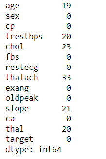 NUMBER OF OUTLIERS IN EACH COLUMN