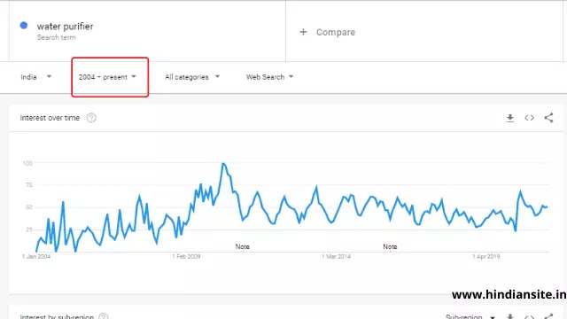 Google Trends में keyword Research कैसे करें