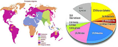 Religion in the World