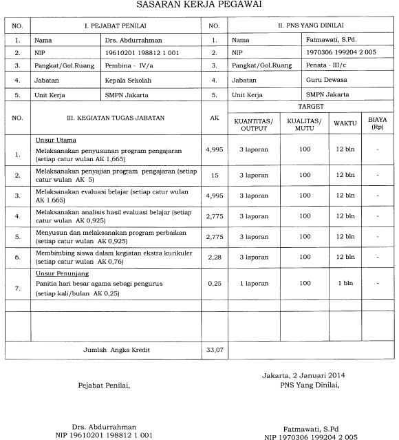 Contoh Sasaran Kerja Pegawai (SKP) Untuk Guru dan PNS 2017 