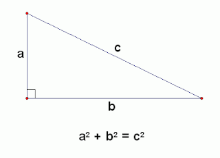 Calculadora para o Teorema de Pitágoras