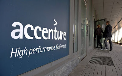 Accenture Immediate Job Openings for 2015/2016/2017/2018 Fresh Graduates