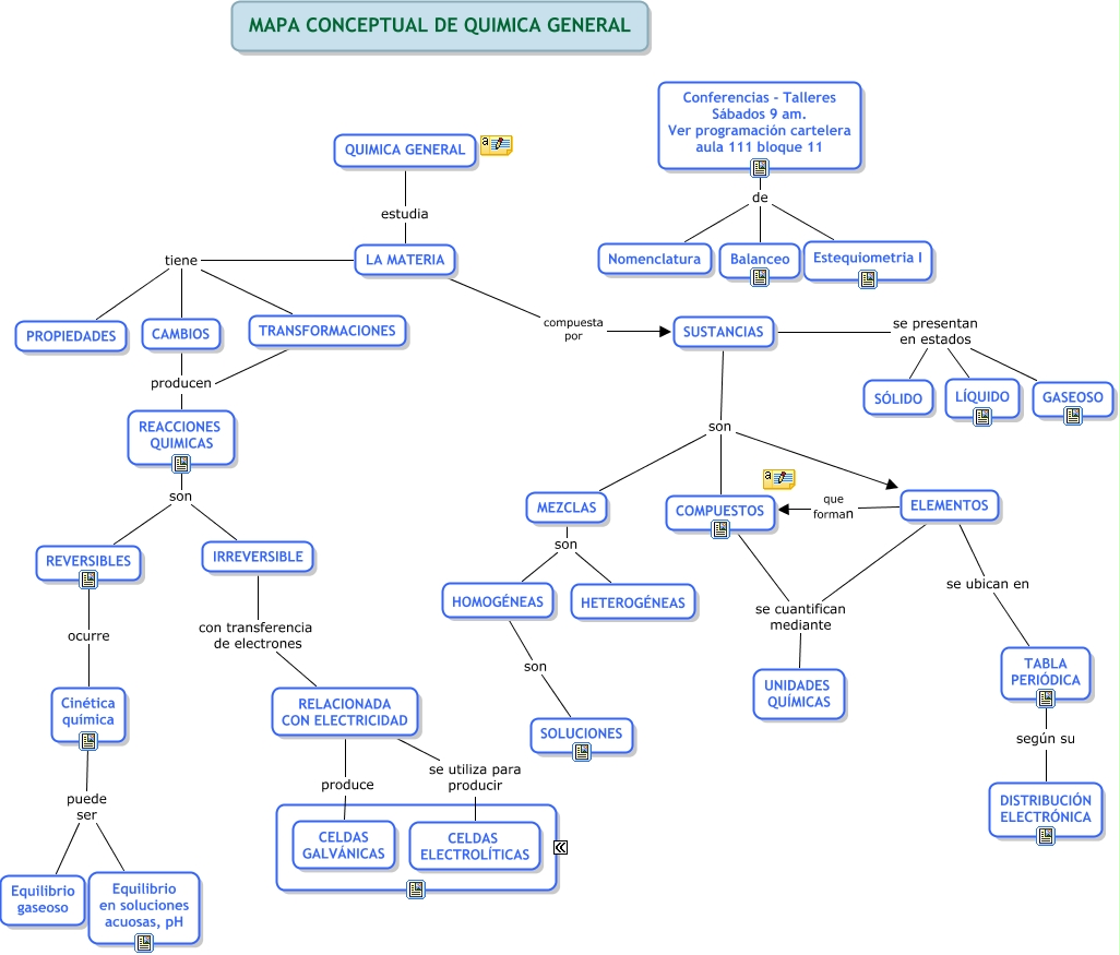 Quimica 1º EM