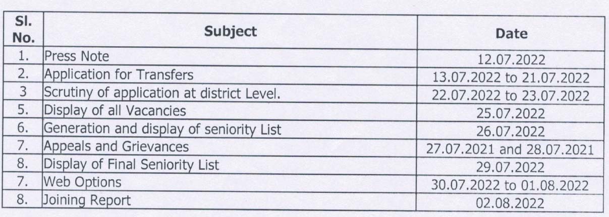 AP KGBV Teachers Transfers Schedule, Guidelines 2022