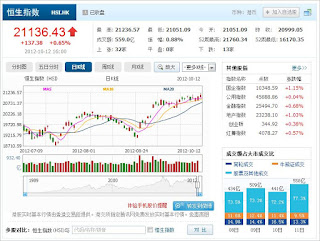 中国株コバンザメ投資 香港ハンセン指数1012