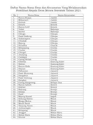 Ini daftar nama-nama Desa yang akan menggelar Pilkades Serentak 2021 di Kabupaten Tangerang