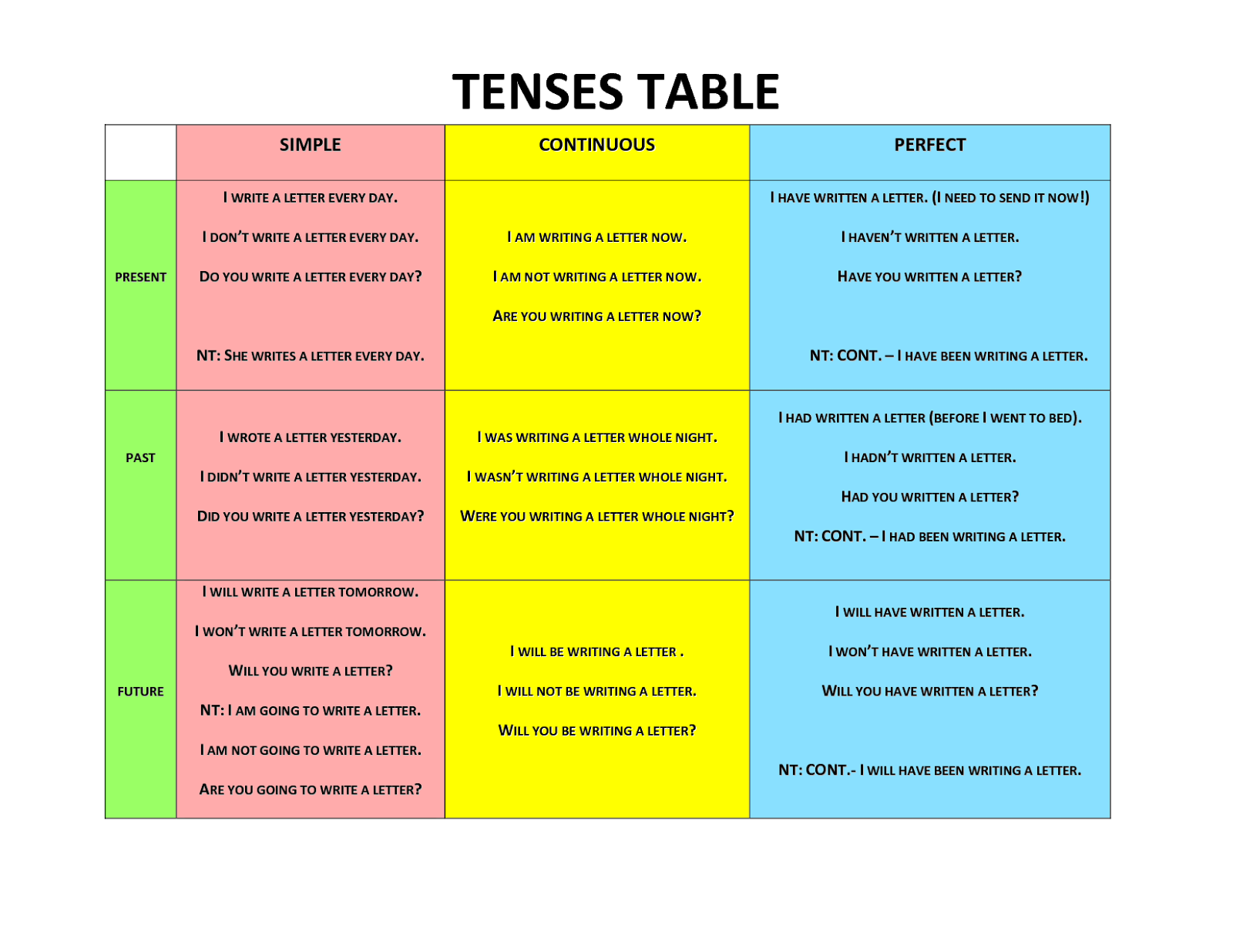 Search Results for “English Tenses Chart” – Calendar 2015