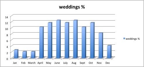 WMmatrimonial | Indian Matrimony | Marriage bureau in India: Market ...