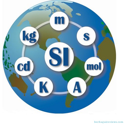 Sistem Satuan  Internasional Si  Sejarah Awal 