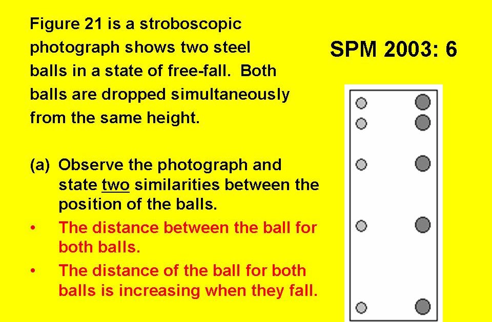 KOLEKSI SOALAN SPM FIZIK: SPM 2003 Paper 2 No. 6