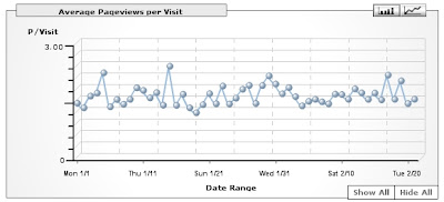 RnR: pageviews per visit