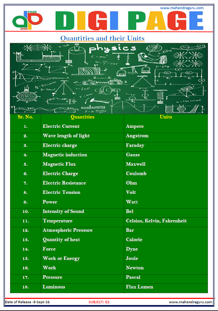  DP | Quantities and their Units | 08-Sep-16 