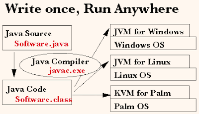 triet ly cua java