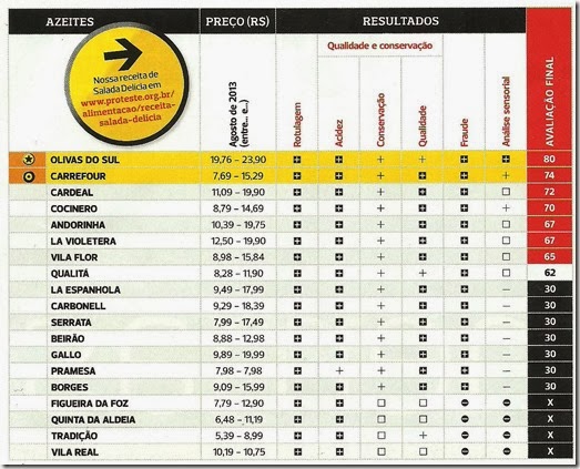 teste-1-azeites-vinho-e-delicias