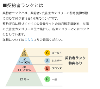 バリューコマース契約者ランクとはの画像