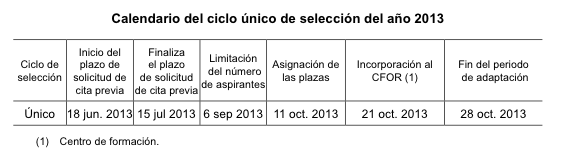 Ciclo único de 2013 para la incorporación de soldados y marineros.