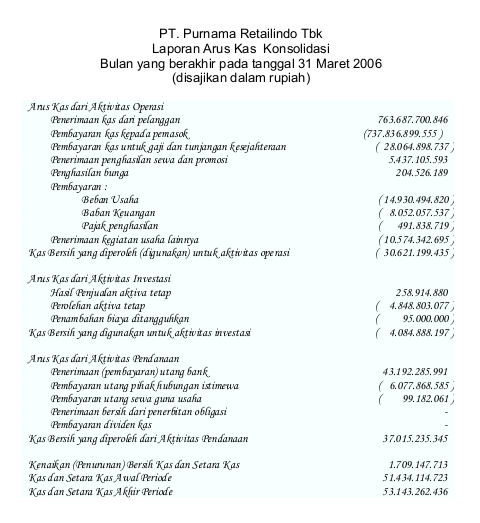 Contoh Gambar Ilustrasi Beserta  Penjelasannya Contoh Sur