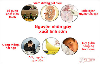 Nguyên nhân dẫn đến bệnh lý xuất tinh sớm