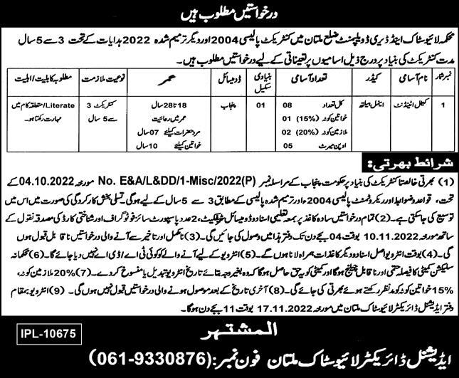 Latest Livestock & Dairy Development Department Human Resource Posts Multan 2022