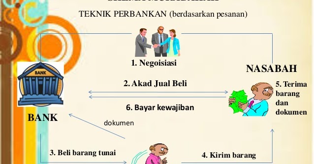 Contoh Skripsi Perbankan Syariah Tentang Murabahah Terbaru 