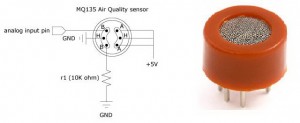 Alcohol Gas Sensor MQ-3