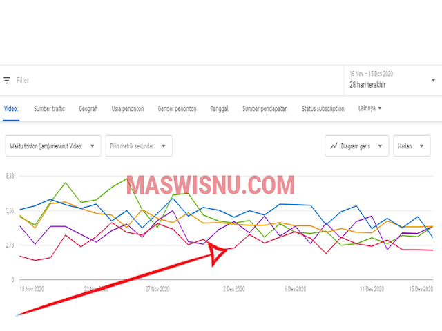 cara mendapat 4000 jam tayang 2020 - tutorial blogger maswisnu.com