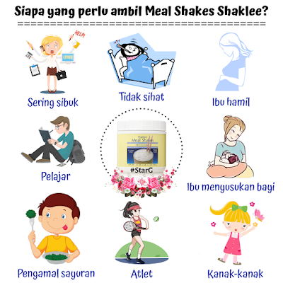 Siapa yang perlukan Meal Shakes Shaklee?