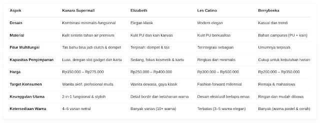 Apakah tas wanita terbaru dari Kanara Shopee Mall memenuhi impian Anda? Temukan koleksi tas bahu dan dompet wanita terbaik di sini!