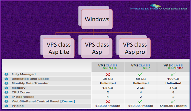 Arvixe web hosting review