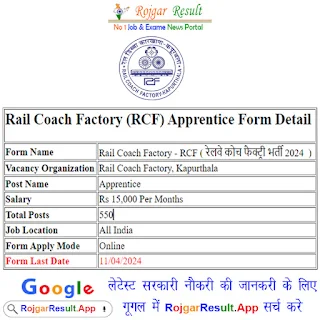 Rail Coach Factory (RCF) Apprentice Form Detail