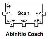Scan-Component-Ab-initio