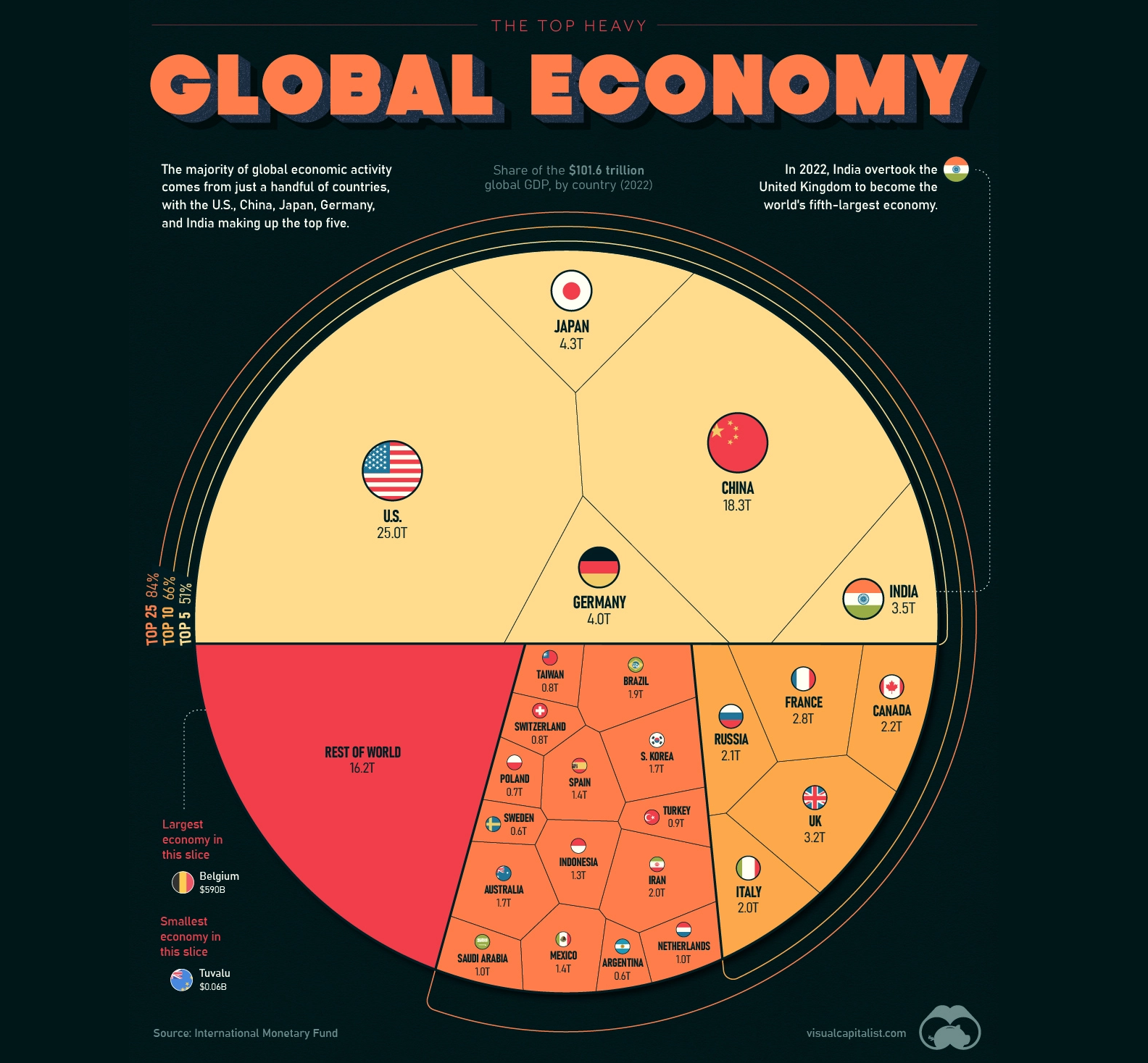 Global Economic Power Rankings A Look at the Countries Dominating the