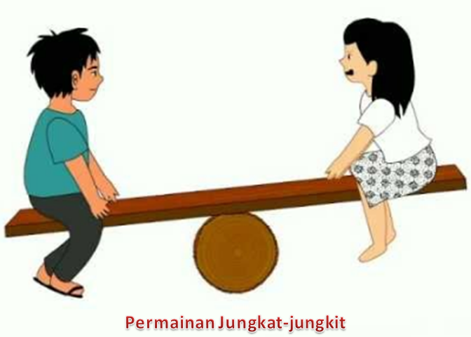 Gaya, Gerak dan Perubahan Energi - Materi Pelajaran SD