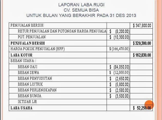 Contoh Jurnal Penyesuaian Akutansi - Contoh 36