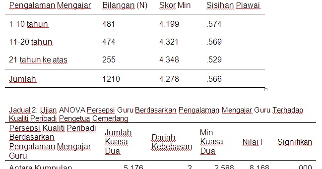 Contoh Hipotesis Ha Dan Ho - Contoh II