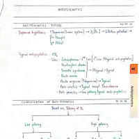 Antipy physiotic PDF | PPT