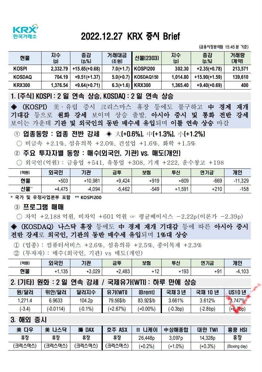 2022년 12월 27일(화) 증시 요약 코스피 코스닥 원달러환율 유가 국고채 인덱스 한국거래소 KRX 300 Brent