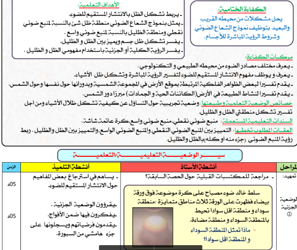 تحضير درس الظل و الظليل للسنة الاولى متوسط