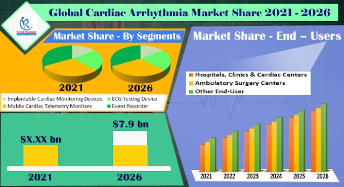 Cardiac Arrhythmia Market by Segment, Region, End-User, & Forecast to 2026