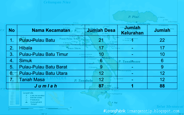 Data Kecamatan Dan Desa Di Kepulauan Batu Nias Selatan