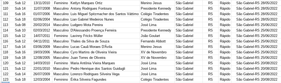 Xadrez: Definidos os finalistas do Campeonato Municipal de Xadrez Escolar -  Coluna Ponto de Vista - O site de notícias de São Gabriel e região