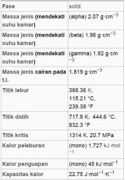 Rumus Kimia Belerang