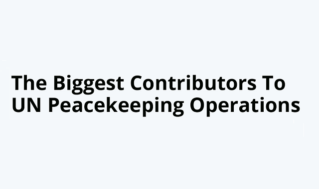 Top contributors to UN Peacekeeping Operations
