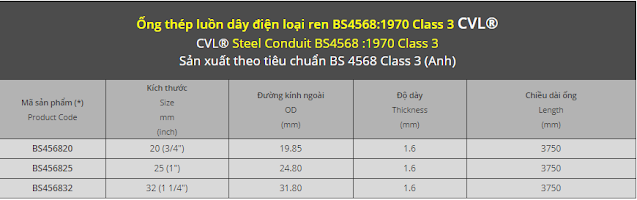 Kích thước ống thép luồn dây điện BS 4568 Class 3